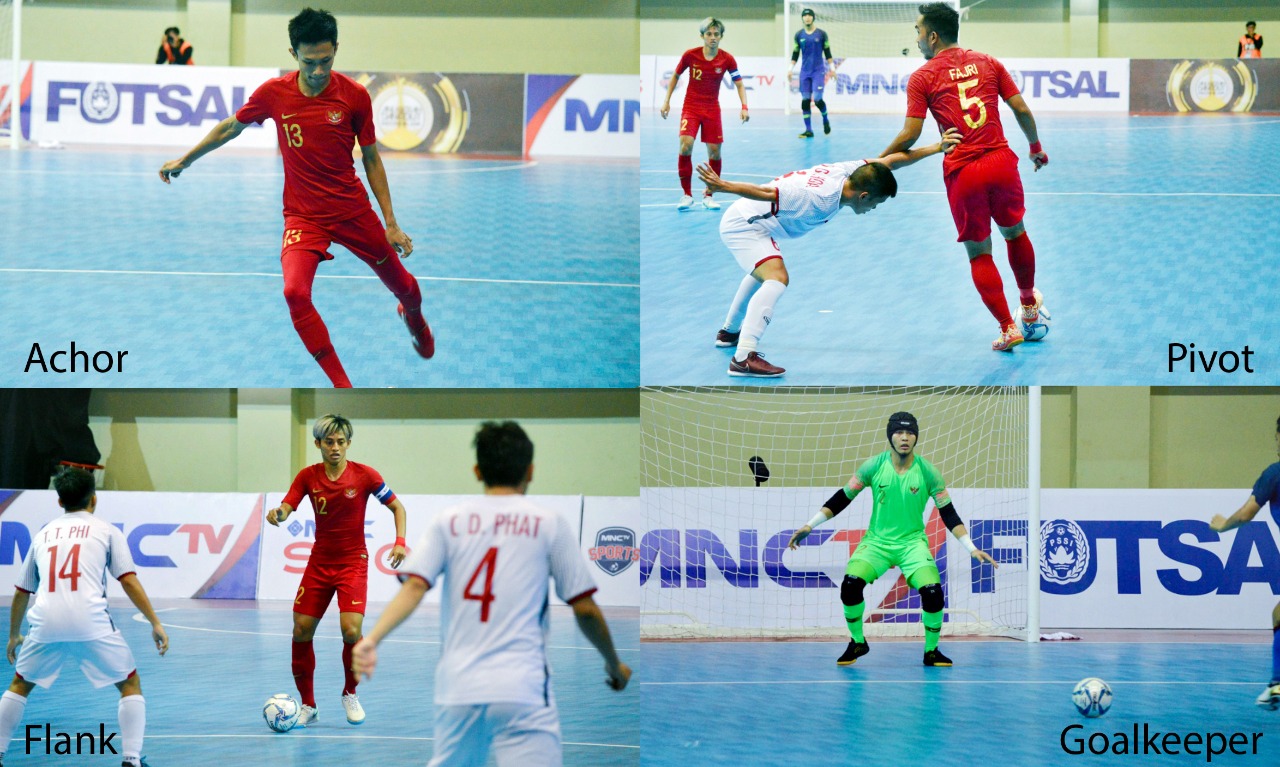 4 Posisi Pemain Futsal, Ini Fungsi dan Kriterianya!